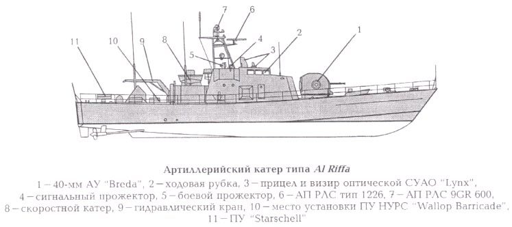 Al Riffa Ship Катера типа